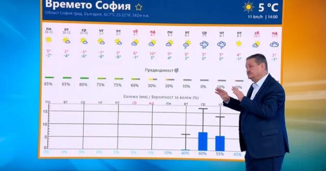 Проф. Рачев обяви кога идват ледените дни. Прогнозата за 2026 г. 2025