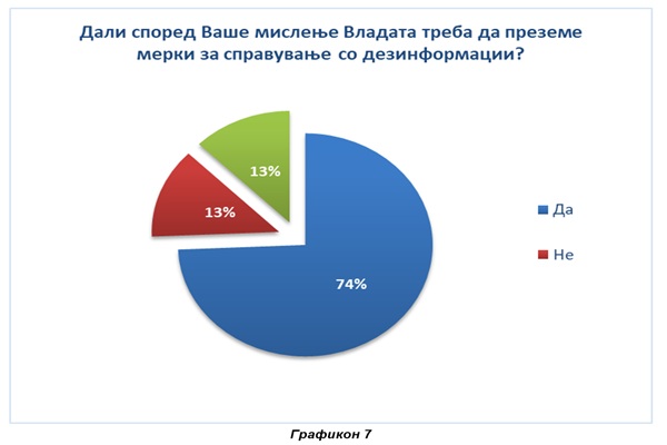 Само сеопфатен пристап може да помогне во справување со дезинформациите 2025 - правда - юстиция Hubmk само сеопфатен пристап може да помогне во справување со дезинформациите 2025 d181d0b0d0bcd0be d181d0b5d0bed0bfd184d0b0d182d0b5d0bd d0bfd180d0b8d181d182d0b0d0bf d0bcd0bed0b6d0b5 d0b4d0b0 d0bfd0bed0bcd0bed0b3d0bd 2 hubmk iustitia. Bg борбата со дезинформациите преку законско санкционирање е можна но е ризична. Потребен е многу поширок сеопфатен пристап во кој преку институционалната рамка е неопходно... Само сеопфатен пристап може да помогне во справување со дезинформациите 2025 2025-12-06 12:19:42 правда - юстиция hubmk