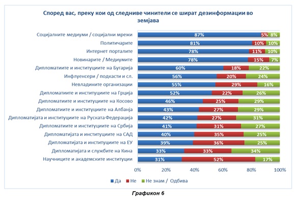Само сеопфатен пристап може да помогне во справување со дезинформациите 2025 - правда - юстиция Hubmk само сеопфатен пристап може да помогне во справување со дезинформациите 2025 d181d0b0d0bcd0be d181d0b5d0bed0bfd184d0b0d182d0b5d0bd d0bfd180d0b8d181d182d0b0d0bf d0bcd0bed0b6d0b5 d0b4d0b0 d0bfd0bed0bcd0bed0b3d0bd 3 hubmk iustitia. Bg борбата со дезинформациите преку законско санкционирање е можна но е ризична. Потребен е многу поширок сеопфатен пристап во кој преку институционалната рамка е неопходно... Само сеопфатен пристап може да помогне во справување со дезинформациите 2025 2025-12-06 12:19:42 правда - юстиция hubmk