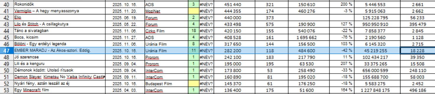 Ákos vetítésenként 10 ember nézi az ákost dicsőítő filmet, az énekes szerint valami ócska trükk miatt lehet ez így 2025 vetitesenkent 10 ember nezi az akost dicsoito filmet az enekes szerint valami ocska trukk miatt lehet ez igy 2025 2 ákos iustitia. Bg „már kiszorították a mozikból, tehát egy-két moziban lehet az... Iustitia. Bg vetítésenként 10 ember nézi az ákost dicsőítő filmet, az énekes szerint valami ócska trükk miatt lehet ez így 2025 2025-12-13 09:22:23 igazságszolgáltatás - iustitia. Bg ákos
