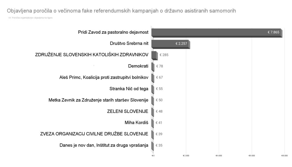 Slovenija (referendumska kampanja) srebrna nit kampanjo plačala katarini keček in igorju pribcu 2026 referendumska kampanja srebrna nit kampanjo placala katarini kecek in igorju pribcu 2026 1 slovenija iustitia. Bg piše: spletni časopis
po referendumu o državni pomoči pri samomorih, ki so ga vladne stranke svoboda, sd... Iustitia. Bg (referendumska kampanja) srebrna nit kampanjo plačala katarini keček in igorju pribcu 2026 2026-01-09 11:54:16 pravosodje - iustitia. Bg slovenija