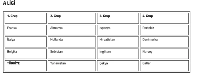 A Millî Takımımızın rakipleri belli oldu! 2026