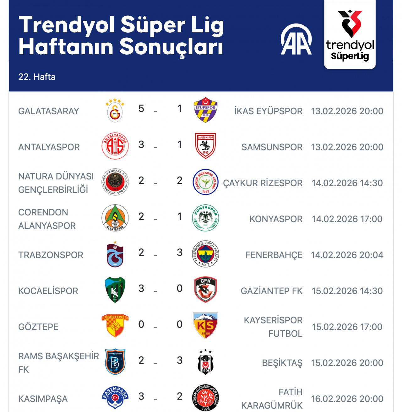 Per sıralama her hafta değişiyor! Süper lig'de düşme hattı karıştı 2026 ralama her hafta iyor per lig hatt kar 2026 2 per iustitia. Bg trendyol süper lig'in 22. Haftası bugün oynanan kasımpaşa - fatih karagümrük maçıyla tamamlandı. Ligde... Iustitia. Bg sıralama her hafta değişiyor! Süper lig'de düşme hattı karıştı 2026 2026-02-16 21:26:00 adalet - iustitia. Bg per