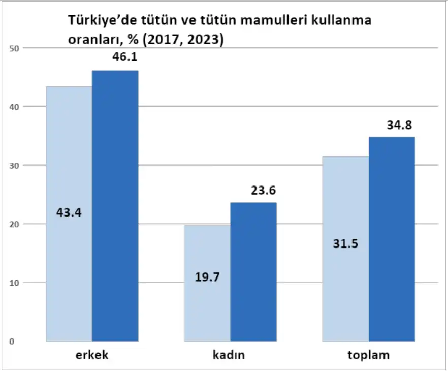 Sigara tüketiminde patlama, müdahale, sahte çözüm 2026 - adalet - iustitia. Bg Sigara tüketiminde patlama, müdahale, sahte çözüm 2026 sigara ketiminde patlama dahale sahte 2026 1 iustitia. Bg ülkemizde bandrollü sigara tüketiminin 2025 yılında bir önceki yıla göre yüzde 6,4 oranında artarak,... Iustitia. Bg sigara tüketiminde patlama, müdahale, sahte çözüm 2026 2026-02-16 23:47:06 adalet - iustitia. Bg