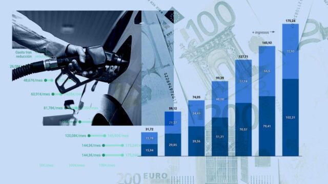 Esto dicen los datos sobre qué hogares se benefician más de la rebaja de impuestos a los combustibles 2026