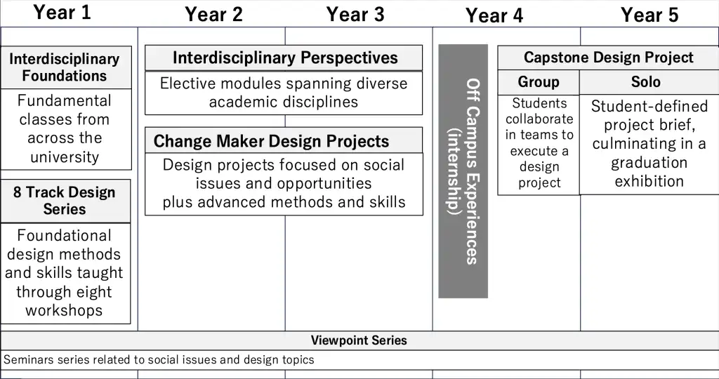College of design prospective college of design dean miles pennington introduces utokyo design’s “paradisciplinary” approach to education 2026 prospective college design dean miles pennington introd college of design on 13 january, university of tokyo college of design (utokyo design) prospective dean and prof of design-led... Iustitia. Bg prospective college of design dean miles pennington introduces utokyo design’s “paradisciplinary” approach to education 2026 2026-03-25 03:00:28 正義 college of design