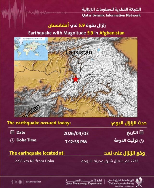 الشبكة القطرية للمعلومات الزلزالية: زلزال بقوة 5.9 في أفغانستان 2026