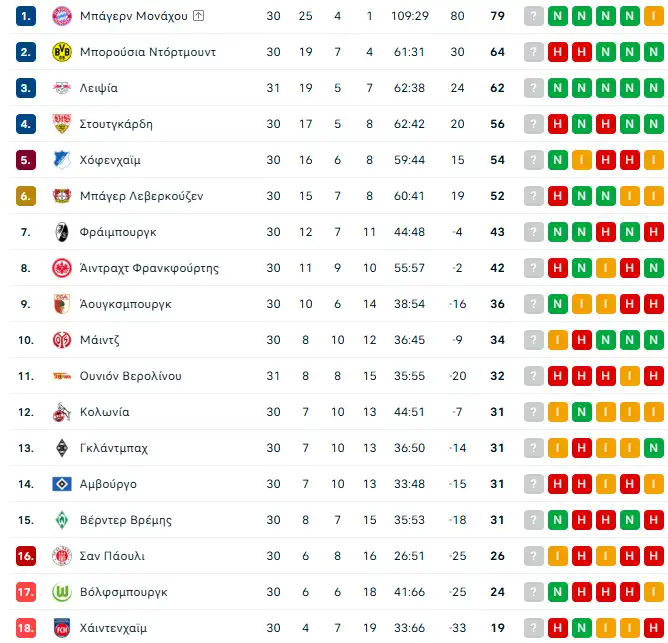 Bundesliga bundesliga: το champions league καλεί τη λειψία, άνετο 3-1 την ουνιόν βερολίνου – πέμπτη σερί νίκη μετά από τρία χρόνια 2026 bundesliga champions league kale leips neto tin oyni ve bundesliga η λειψία συνεχίζει ακάθεκτη την πορεία της στην bundesliga, πετυχαίνοντας την πέμπτη διαδοχική νίκη της, αυτή τη... Iustitia. Bg bundesliga: το champions league καλεί τη λειψία, άνετο 3-1 την ουνιόν βερολίνου – πέμπτη σερί νίκη μετά από τρία χρόνια 2026 2026-04-24 21:41:06 δικαιοσυνη - iustitia. Bg bundesliga
