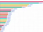 ПП-ДБ и коалицията на Радев са похарчили най-много за медийна реклама 2026 ПП-ДБ и коалицията на Радев са похарчили най-много за медийна реклама 2026