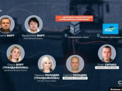 Родинний бізнес нардепа від ОПЗЖ зводить “іміджеві” для Путіна дороги в окупованому Криму – “Схеми” 2026 Родинний бізнес нардепа від ОПЗЖ зводить "іміджеві" для Путіна дороги в окупованому Криму – "Схеми" 2026