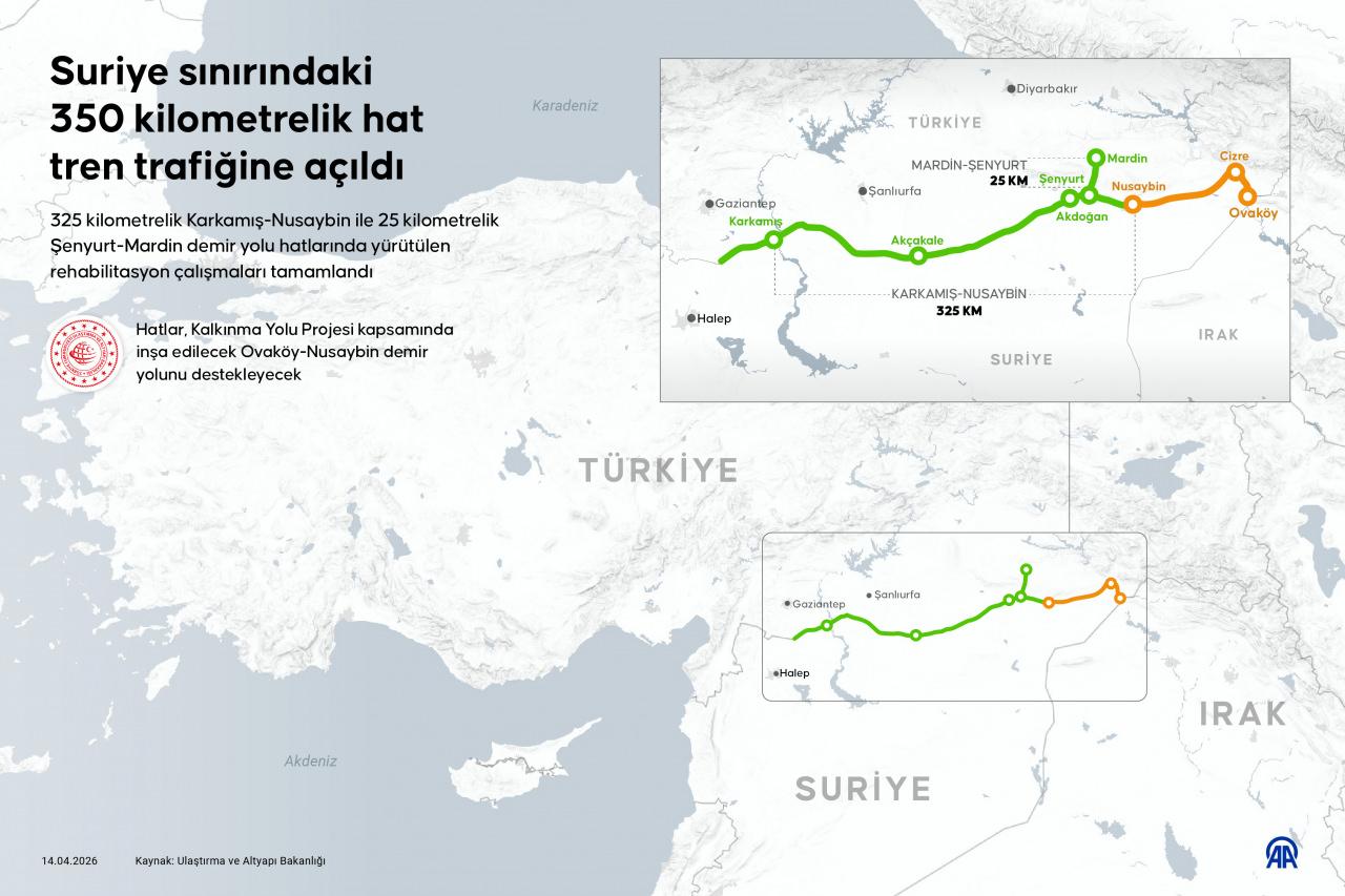 Ulaştırma ve altyapı bakanı abdulkadir uraloğlu, 325 kilometrelik karkamış-nusaybin ile 25 kilometrelik şenyurt-mardin demir yolu hatlarında yürütülen yenileme çalışmalarının tamamlandığını ve güzergahın yeniden tren trafiğine açıldığını bildirdi.