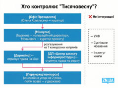 “Тысячевесна” концентрирует ресурсы во властной вертикали, а из-за популистской арифметики денег не будет хватать на качественный контент 2026 "Тысячевесна" концентрирует ресурсы во властной вертикали, а из-за популистской арифметики денег не будет хватать на качественный контент 2026