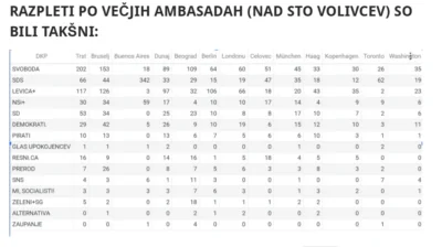 Fokus ukradene volitve: kako je lahko za dvk izid kljub temu jasen in transparenten? 2026 ukradene volitve kako lahko dvk izid kljub temu jasen t fokus iustitia. Bg piše: nova24tv. Si
tokratne parlamentarne volitve, ki so postregle z izjemno tesnim izidom med prvo- in... Iustitia. Bg ukradene volitve: kako je lahko za dvk izid kljub temu jasen in transparenten? 2026 2026-04-09 06:46:28 pravosodje - iustitia. Bg fokus