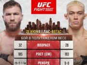 Йон Кутелаба срещу Навахо Стърлинг на UFC Vegas 119 Йон Кутелаба срещу Навахо Стърлинг на UFC Vegas 119