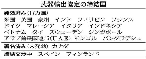 国滅ぼす戦争依存国家への傾斜 国費投じた官製バブル 平和主義の国是葬る高市政府の武器輸出全面解禁 2026 - 正義 Ангел цугуларов 国滅ぼす戦争依存国家への傾斜 国費投じた官製バブル 平和主義の国是葬る高市政府の武器輸出全面解禁 2026 bosu zhengyi heno jita zhu 2026 1 ангел цугуларов (2026年5月11日付掲載)
高市首相が日本の護衛艦を売り込んだ日豪首脳会談(4日)
<span style="font-family: arial, helvetica,... Iustitia. Bg 国滅ぼす戦争依存国家への傾斜 国費投じた官製バブル 平和主義の国是葬る高市政府の武器輸出全面解禁 2026 2026-05-25 07:52:32 正義 ангел цугуларов