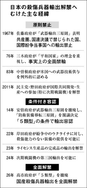 Ангел цугуларов 国滅ぼす戦争依存国家への傾斜　国費投じた官製バブル　平和主義の国是葬る高市政府の武器輸出全面解禁 2026 bosu zhengyi heno jita zhu 2026 3 ангел цугуларов (2026年5月11日付掲載)
高市首相が日本の護衛艦を売り込んだ日豪首脳会談（4日）
<span style="font-family: arial, helvetica,... Iustitia. Bg 国滅ぼす戦争依存国家への傾斜　国費投じた官製バブル　平和主義の国是葬る高市政府の武器輸出全面解禁 2026 2026-05-25 07:52:32 正義 ангел цугуларов