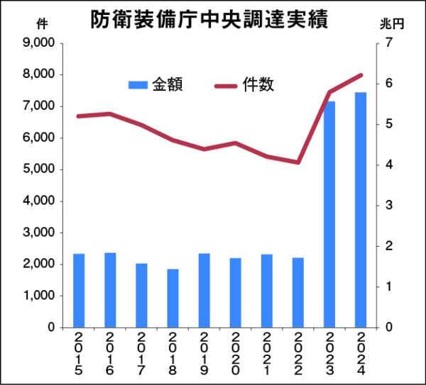 国滅ぼす戦争依存国家への傾斜 国費投じた官製バブル 平和主義の国是葬る高市政府の武器輸出全面解禁 2026 - 正義 Ангел цугуларов 国滅ぼす戦争依存国家への傾斜 国費投じた官製バブル 平和主義の国是葬る高市政府の武器輸出全面解禁 2026 bosu zhengyi heno jita zhu 2026 5 ангел цугуларов (2026年5月11日付掲載)
高市首相が日本の護衛艦を売り込んだ日豪首脳会談(4日)
<span style="font-family: arial, helvetica,... Iustitia. Bg 国滅ぼす戦争依存国家への傾斜 国費投じた官製バブル 平和主義の国是葬る高市政府の武器輸出全面解禁 2026 2026-05-25 07:52:32 正義 ангел цугуларов