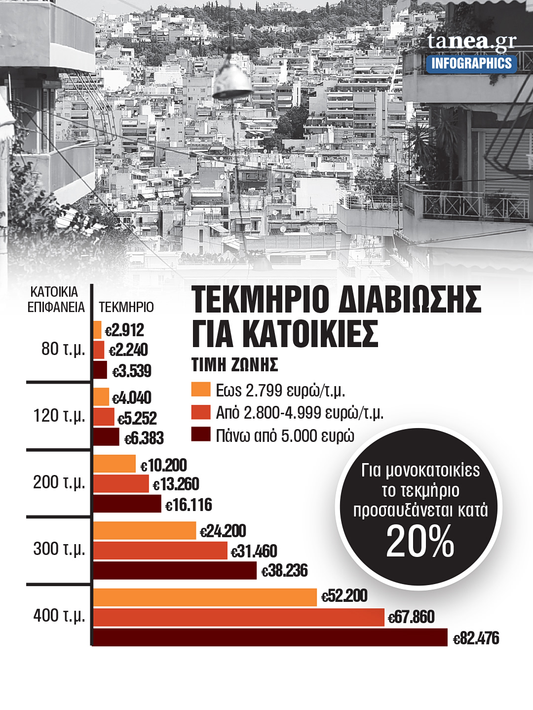 Φορολογικές δηλώσεις: τα πέντε sos για ιδιοκτήτες ακινήτων 2026 - δικαιοσυνη - iustitia. Bg Ιδιοκτήτες ακινήτων φορολογικές δηλώσεις: τα πέντε sos για ιδιοκτήτες ακινήτων 2026 forologik dil seis nte sos gia idiokt tes akin ton 2026 1 ιδιοκτήτες ακινήτων παγίδες για τους ιδιοκτήτες ακινήτων κρύβονται πίσω από τους κωδικούς της φορολογικής δήλωσης και οποιοδήποτε λάθος... Iustitia. Bg φορολογικές δηλώσεις: τα πέντε sos για ιδιοκτήτες ακινήτων 2026 2026-05-07 00:04:40 δικαιοσυνη - iustitia. Bg ιδιοκτήτες ακινήτων