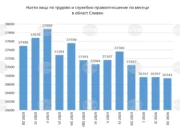В област Сливен са наети 36 700 души при средна заплата от 1028 евро през първото тримесечие на 2026 г. 2026 В област Сливен са наети 36 700 души при средна заплата от 1028 евро през първото тримесечие на 2026 г. 2026