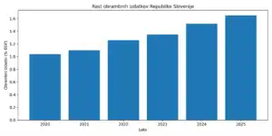 Fokus (tribuna) odpornost države med institucionalno stabilnostjo in transformacijskimi pritiski 2026 tribuna odpornost ave med institucionalno stabilnostjo 2 fokus iustitia. Bg piše: mag. Andrej vastl v sodobnem evropskem varnostnem, gospodarskem in tehnološkem okolju odpornost... Iustitia. Bg (tribuna) odpornost države med institucionalno stabilnostjo in transformacijskimi pritiski 2026 2026-05-07 16:08:32 pravosodje - iustitia. Bg fokus