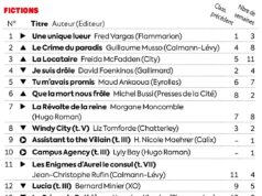 Ventes de livres : Matthieu Delormeau ou Gabriel Attal, qui démarre le mieux ? 2026 Ventes de livres : Matthieu Delormeau ou Gabriel Attal, qui démarre le mieux ? 2026