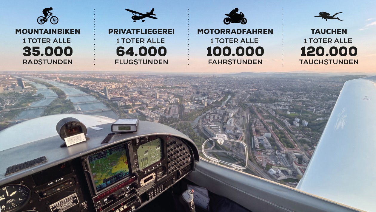 Tödliche häufung - zwei unfälle in folge: wie (un)sicher ist fliegen? 2026