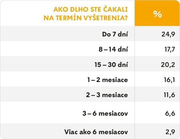 Väčšina slovákov sa dostane na vyšetrenie do mesiaca, rozdiely medzi regiónmi však zostávajú výrazné 2026 - spravodlivosť - iustitia. Bg Väčšina slovákov sa dostane na vyšetrenie do mesiaca, rozdiely medzi regiónmi však zostávajú výrazné 2026