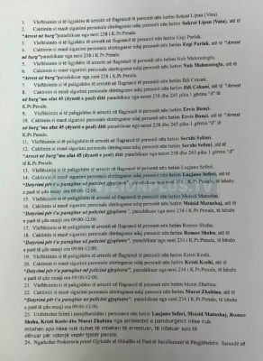 Vrasja e turistit në ksamil, gjykata lë në burg autorin e dyshuar dhe 4 të tjerë 2026 vrasja turistit ksamil gjykata burg autorin dyshuar dhe pas më shumë se tetë orësh seancë gjyqësore, janë caktuar masat e sigurisë për personat e arrestuar pas ngjarjes së... Iustitia. Bg vrasja e turistit në ksamil, gjykata lë në burg autorin e dyshuar dhe 4 të tjerë 2026 2026-08-21 19:53:57 юстиция