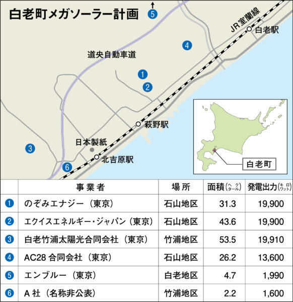 北海道のメガソーラーと大規模風力問題をどう解決するか　日弁連が公開学習会　函館や白老の住民運動報告 2026 wodou suruka hui nozhu 2026 5 （2026年8月3日付掲載）
石狩湾の港湾区域で稼働する石狩湾新港洋上風力発電。8000㌔㍗の巨大風車が林立する
<span style="font-family: arial, helvetica,... Iustitia. Bg 北海道のメガソーラーと大規模風力問題をどう解決するか　日弁連が公開学習会　函館や白老の住民運動報告 2026 2026-08-11 00:20:17 正義