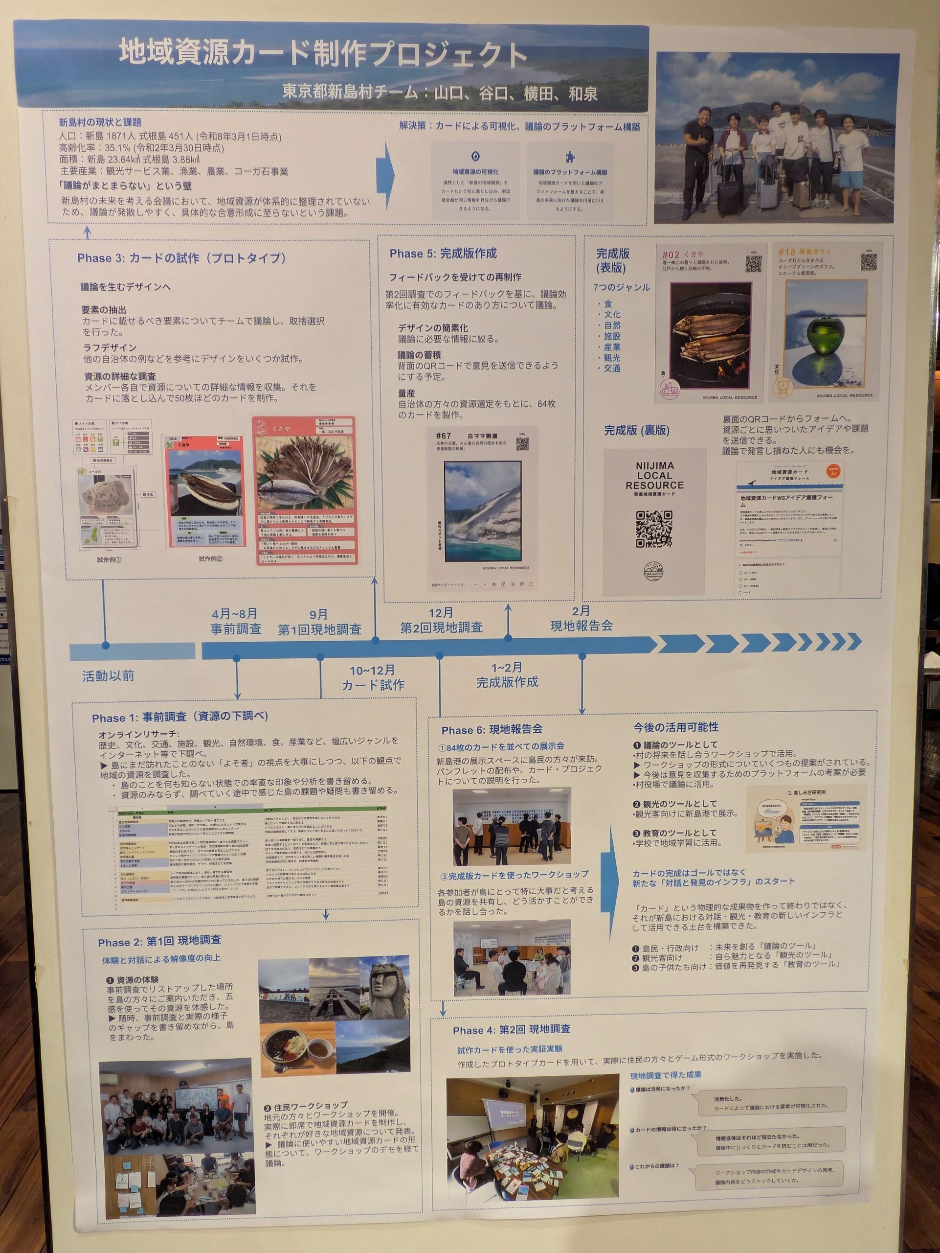 【イベントレポート】2025年度fs活動報告会　参加者インタビュー  2026 2025 hui 2026 1 &nbsp;
　3月16日、本郷キャンパスにてfs（フィールドスタディ型政策協働プログラム）活動報告会が開催された。1年間、日本中の各地域で活動した学生たちが一堂に会し、26チーム96人が<span... Iustitia. Bg 【イベントレポート】2025年度fs活動報告会　参加者インタビュー  2026 2026-09-17 02:01:24 正義