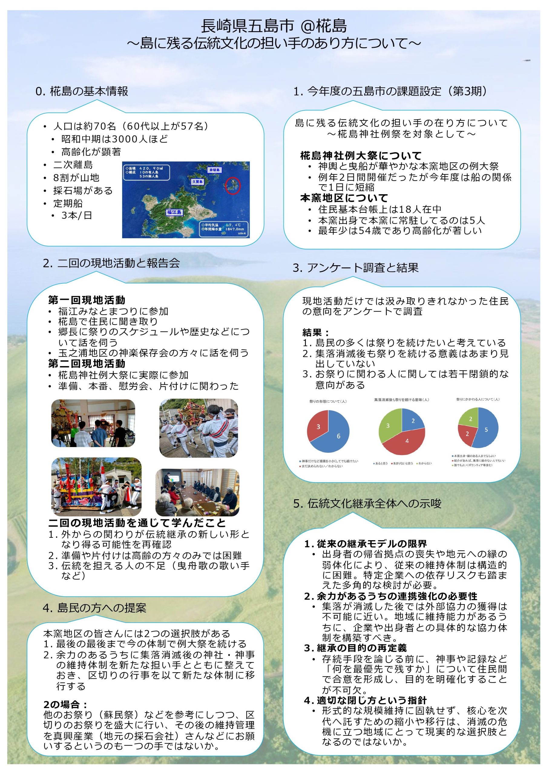 【イベントレポート】2025年度fs活動報告会　参加者インタビュー  2026 2025 hui 2026 4 &nbsp;
　3月16日、本郷キャンパスにてfs（フィールドスタディ型政策協働プログラム）活動報告会が開催された。1年間、日本中の各地域で活動した学生たちが一堂に会し、26チーム96人が<span... Iustitia. Bg 【イベントレポート】2025年度fs活動報告会　参加者インタビュー  2026 2026-09-17 02:01:24 正義
