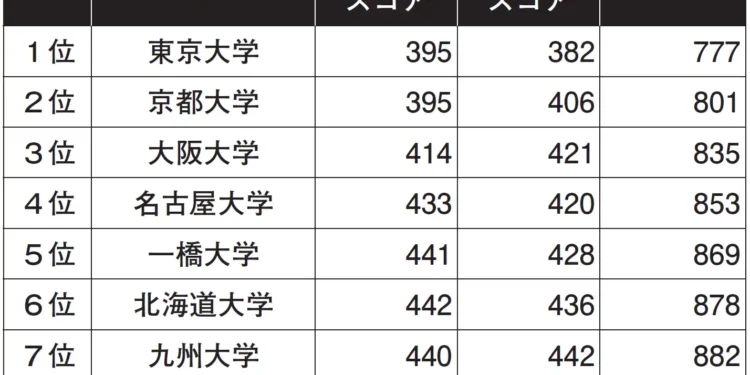 【ゴルフ部】七大戦で優勝 白野・佐藤が最優秀選手に 2026 - 正義 【ゴルフ部】七大戦で優勝 白野・佐藤が最優秀選手に 2026