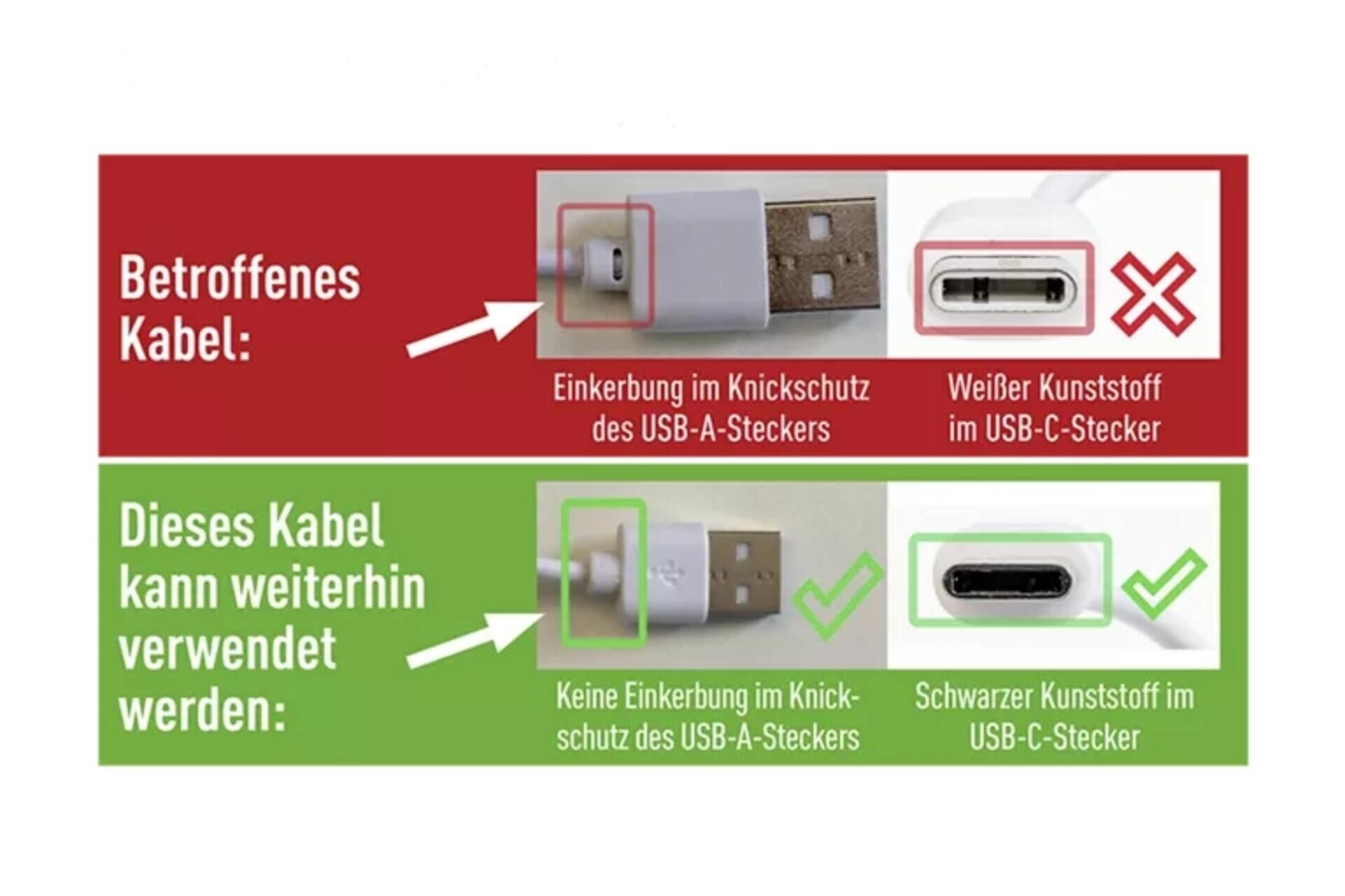 Abbildung zeigt die beiden Merkmale, an denen das fehlerhafte USB-Ladekabel zu erkennen ist.