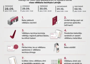 15. Saeimas vēlēšanās talsu novadā varēs balsot 31 vēlēšanu iecirknī 2026