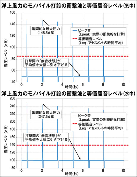 台湾・洋上風力の離岸距離40㌔へ　住民運動が政府動かす　国内では「2㌔で安全」と日本企業　鶴岡市議らが現地調査 2026 shang zhu kasu deha raga 2026 6 （2026年9月2日付掲載）
40キロ沖にできた大彰化洋上風力発電（台湾彰化県）
　<span style="font-family: arial, helvetica,... Iustitia. Bg 台湾・洋上風力の離岸距離40㌔へ　住民運動が政府動かす　国内では「2㌔で安全」と日本企業　鶴岡市議らが現地調査 2026 2026-09-09 12:29:52 正義
