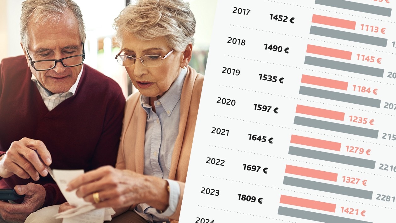 Vorbild skandinavien - wie der pensionsfonds in österreich aussehen kann 2026