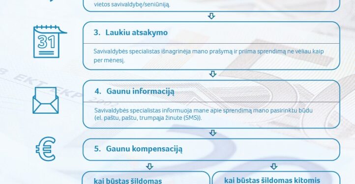 Alytaus rajone prasidėjo šildymo sezonas: kas gali gauti kompensaciją? 2026 - teisingumas - iustitia. Bg Alytaus rajone prasidėjo šildymo sezonas: kas gali gauti kompensaciją? 2026