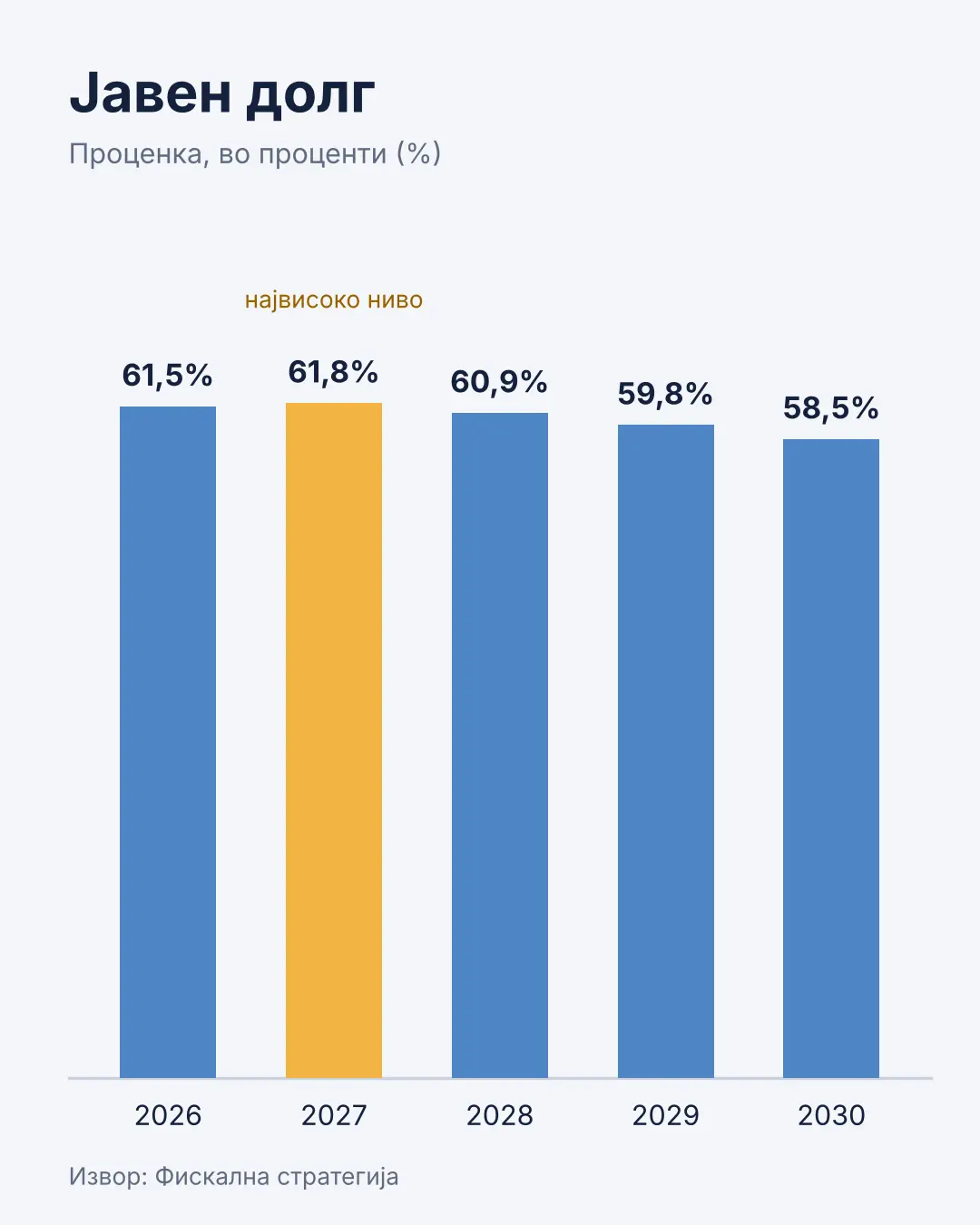Министерството за финансии анализа: ново задолжување за 1,3 милијарди евра, што ќе донесе новата буџетската година? 2026 analiza novo zadolzhuvanje mili ardi evra shto kje done 3 министерството за финансии iustitia. Bg во 2027 година ќе се издава нова еврообврзница. Парите ќе се трошат за враќање на стари долгови, но и за тековни буџетски потреби. На истекот од оваа година во најава е втор... Анализа: ново задолжување за 1,3 милијарди евра, што ќе донесе новата буџетската година? 2026 2026-10-06 11:23:44 правда - юстиция министерството за финансии