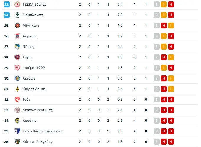 Conference league πρώτος conference league: πρώτος ο παναθηναϊκός μετά το 5-1 στο αλμάτι – η βαθμολογία 2026 conference league tos panathina met sto alm vathmolog 2 1 conference league πρώτος ο παναθηναϊκός βρίσκεται στην πρώτη θέση της league phase του conference league, μετά την ολοκλήρωση της δεύτερης... Iustitia. Bg conference league: πρώτος ο παναθηναϊκός μετά το 5-1 στο αλμάτι – η βαθμολογία 2026 2026-10-22 22:55:35 δικαιοσυνη - iustitia. Bg conference league πρώτος