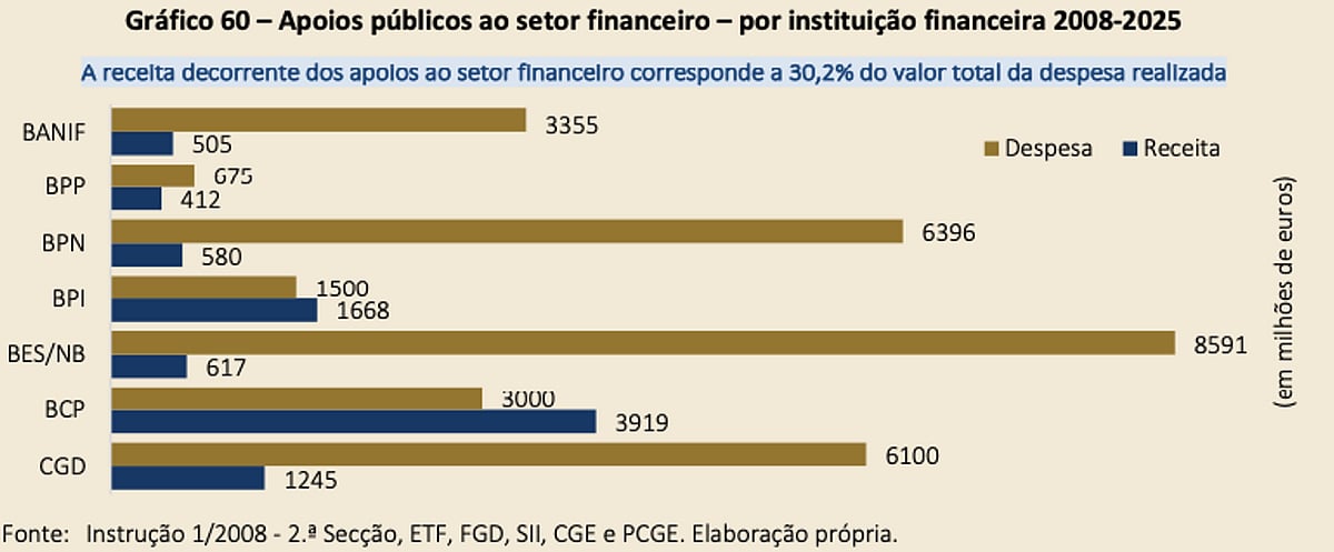 Dos mitos aos factos 2026 - justiça - iustitia. Bg Bancos dos mitos aos factos 2026 dos mitos aos factos 2026 bancos num artigo deste jornal, do passado dia 6 – “banca ainda deve 70% das ajudas concedidas pelos contribuintes” –,... Iustitia. Bg dos mitos aos factos 2026 2026-10-16 02:43:05 justiça - iustitia. Bg bancos