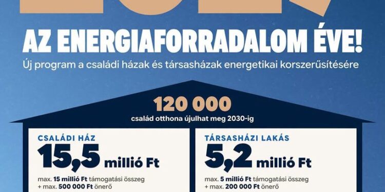 Az energetikai felújítások adhatnak a leggyorsabban lendületet az építőiparnak 2026