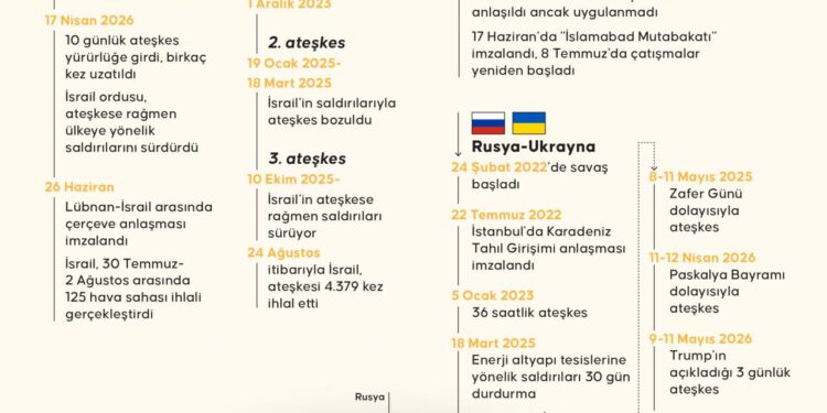 Eski müzakereci başbakanı suçladı: fırsatı kaçırdık, bir yıl önce bitebilirdi 2026