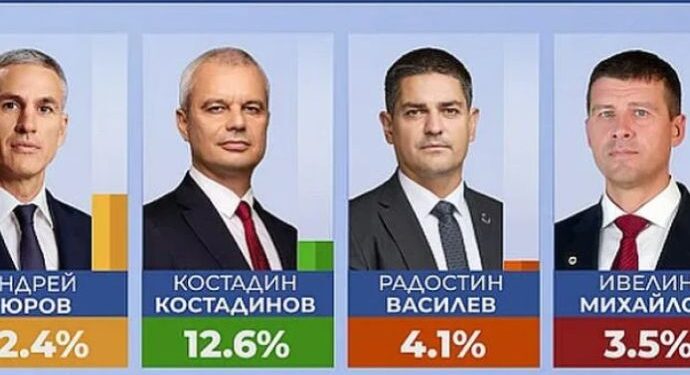 Голямата битка за президентството. Йотова и гюров отиват на балотаж 2026 - юстиция Голямата битка за президентството. Йотова и гюров отиват на балотаж 2026