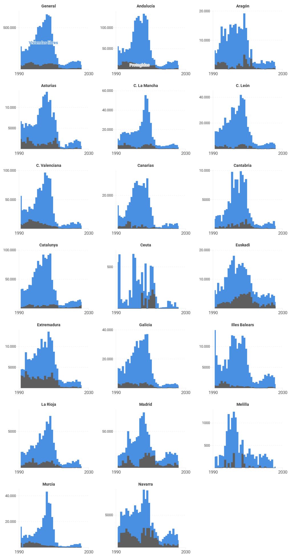 Visualization