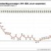 Inflation Accelerates, but Remains below Expectations 2026