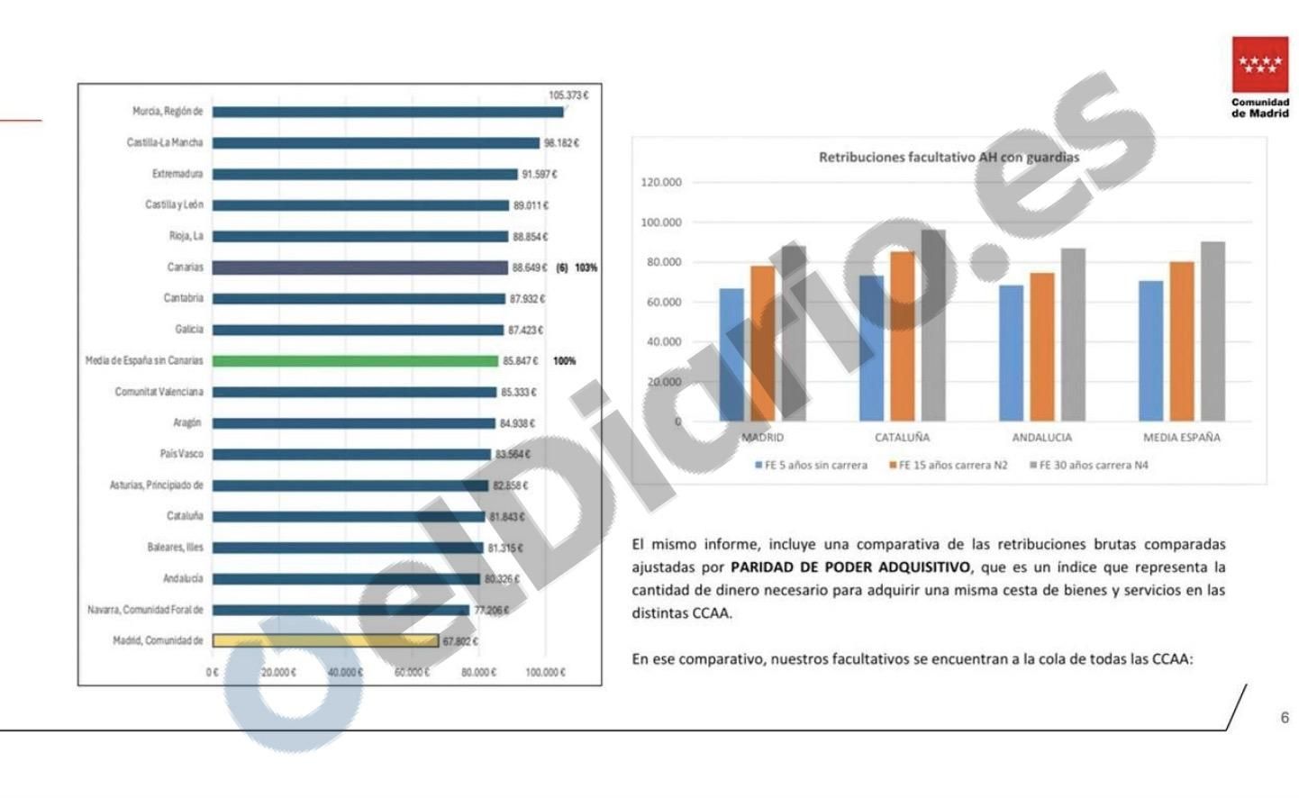 Parte del informe en el que evidencia el bajo poder adquisitivo de los médicos madrileños