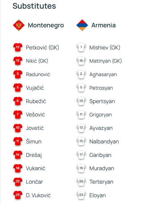 Uživo: crna gora – jermenija 0:0, isključen lončar 2026 - правда - юстиция Crna gora jermenija uživo: crna gora – jermenija 0:0, isključen lončar 2026 ivo crna gora jermenija isklju lon 2026 6 crna gora jermenija crnogorska fudbalska reprezentacija susretom sa jermenijom zatvara ovaj mini ciklus utakmica u ligi nacija, a... Iustitia. Bg uživo: crna gora – jermenija 0:0, isključen lončar 2026 2026-10-05 21:03:11 правда - юстиция crna gora jermenija