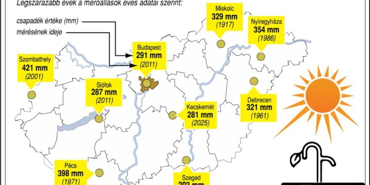 January–September Was the Driest Period Since 1901 2026