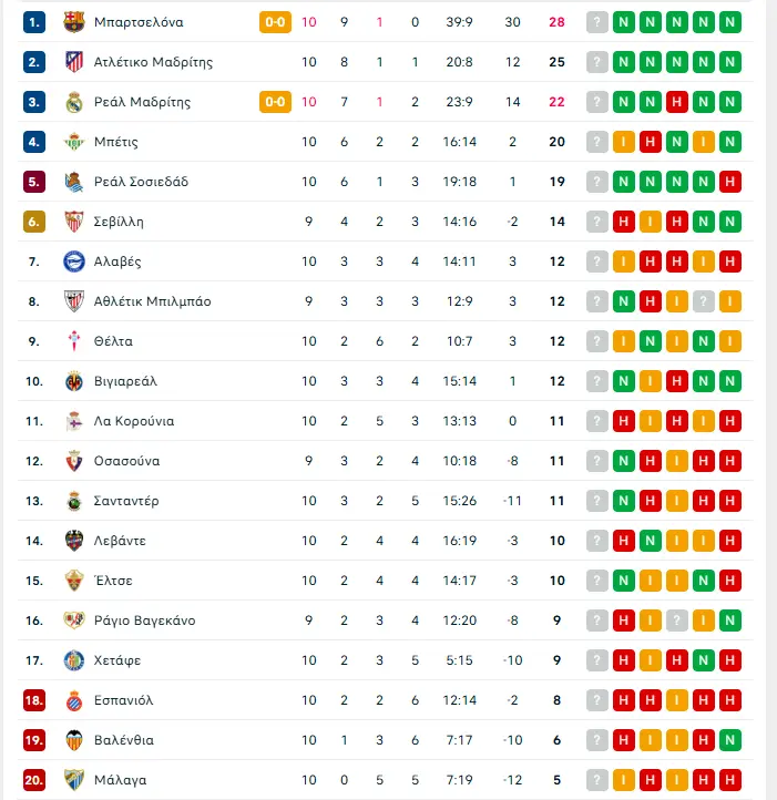 La liga: τεσσάρα της αθλέτικ mπιλμπάο στη χετάφε, νίκη για τη σοσιεδάδ (2-0) και ισοπαλία της μπέτις 2026 - δικαιοσυνη - iustitia. Bg Τεσσάρα της αθλέτικ la liga: τεσσάρα της αθλέτικ mπιλμπάο στη χετάφε, νίκη για τη σοσιεδάδ (2-0) και ισοπαλία της μπέτις 2026 liga tess tis athl tik mpilmp sti chet gia sosied kai i τεσσάρα της αθλέτικ η αθλέτικ μπιλμπάο πανηγύρισε ευρεία νίκη με 4-0 επί της χετάφε, η ρεάλ σοσιεδάδ επικράτησε με 2-1 της λεβάντε, ενώ... Iustitia. Bg la liga: τεσσάρα της αθλέτικ mπιλμπάο στη χετάφε, νίκη για τη σοσιεδάδ (2-0) και ισοπαλία της μπέτις 2026 2026-10-25 20:40:24 δικαιοσυνη - iustitia. Bg τεσσάρα της αθλέτικ