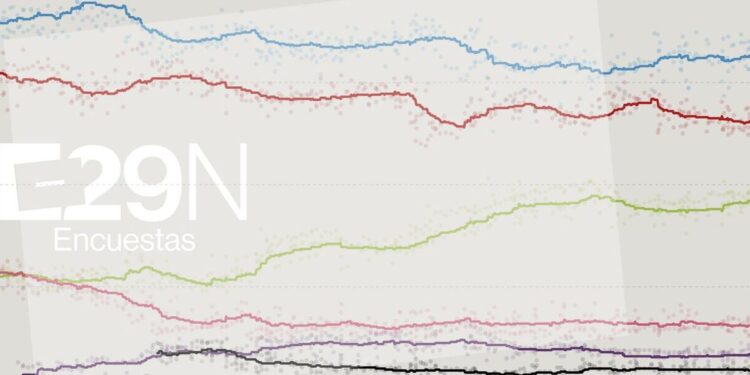 La media de encuestas tras la división de la izquierda alternativa: dónde sacarían escaños frente amplio y podemos 2026